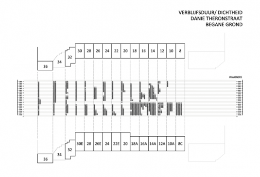 09-verblijfsduur-bg